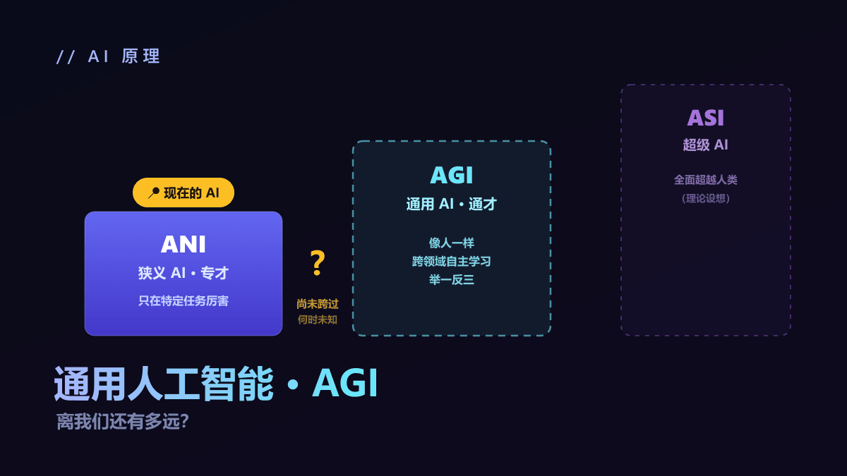 什么是 AGI？通用人工智能离我们还有多远