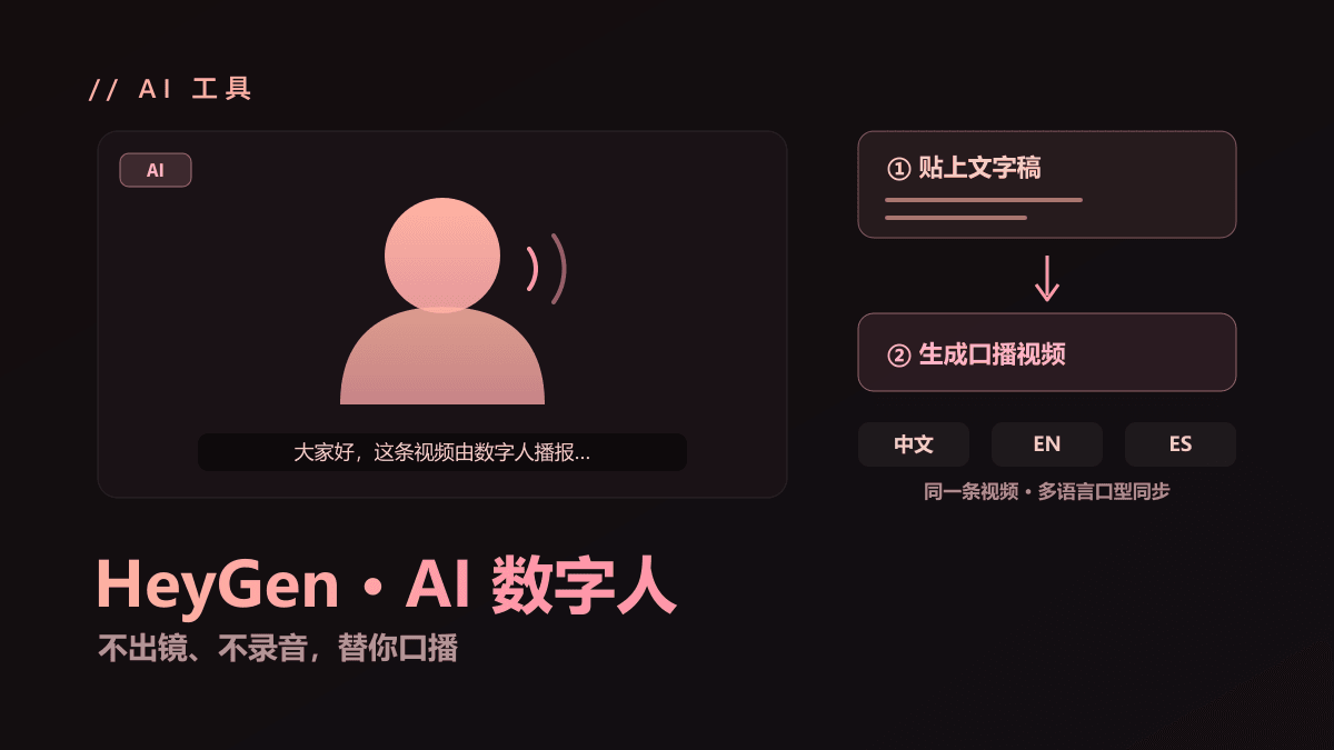 AI 数字人怎么做？HeyGen 入门与订阅指南