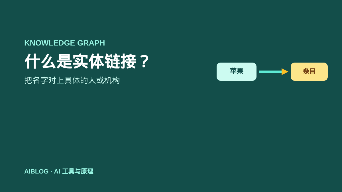 什么是实体链接？AI 如何把名字对上具体的人或机构