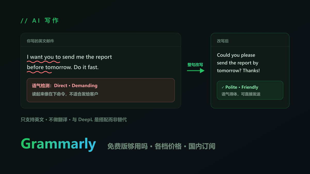 Grammarly 怎么订阅？免费版够用吗、各档价格与国内付款