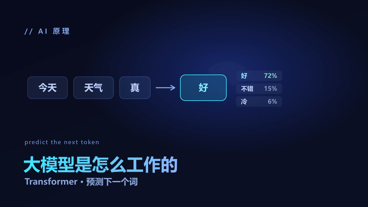 大模型是怎么工作的？看懂 Transformer 与「预测下一个词」