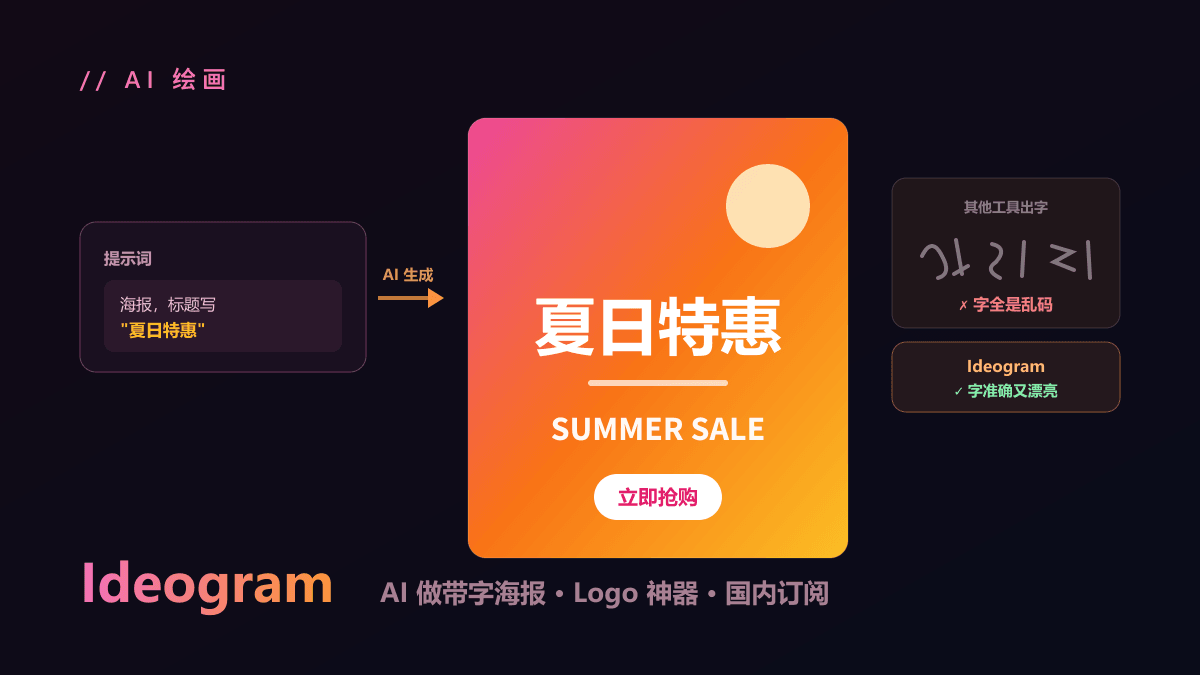 Ideogram 怎么订阅？AI 做带字海报 Logo 神器国内开通