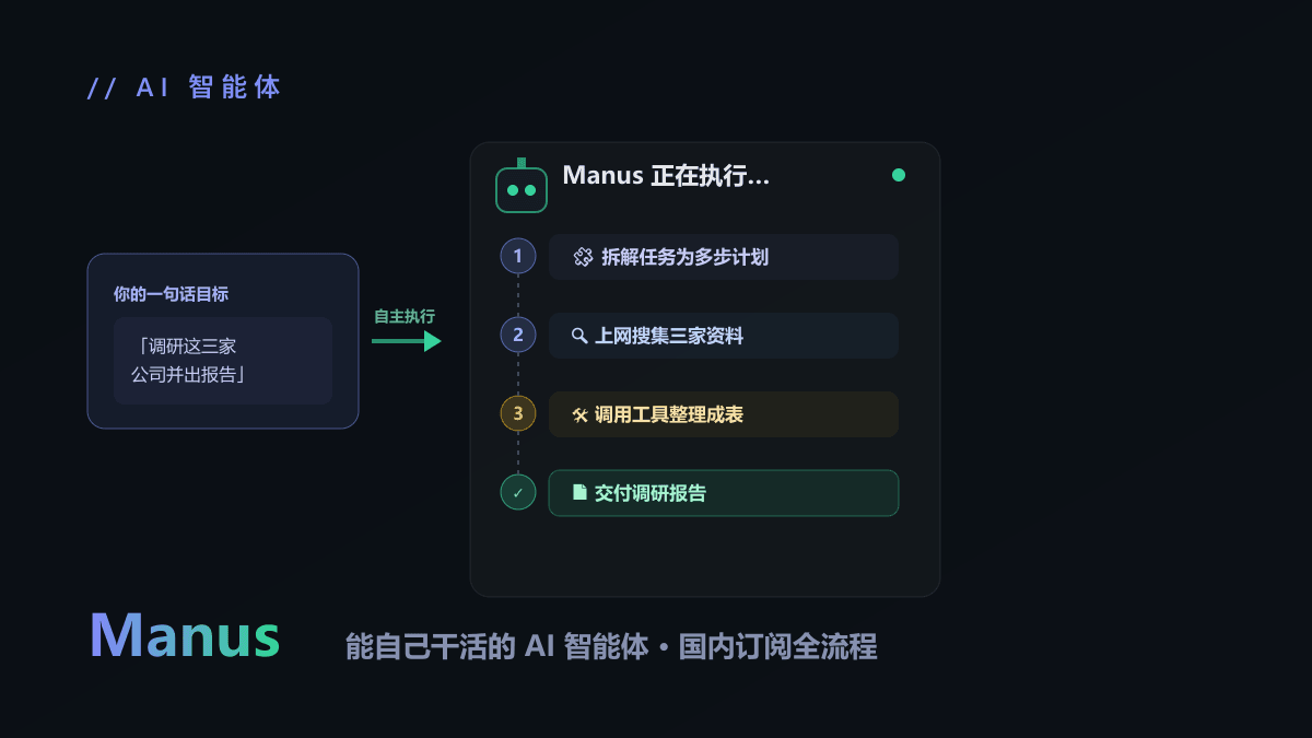 Manus 怎么订阅？能自己干活的 AI 智能体国内开通