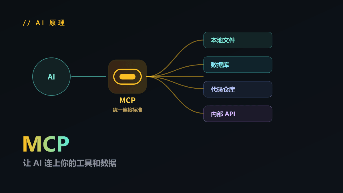 MCP 是什么？让 AI 连上你的工具和数据