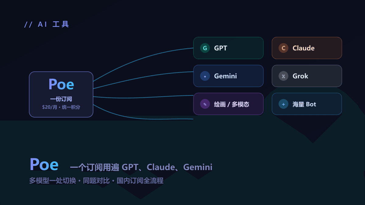 Poe 怎么订阅？一个订阅用遍 GPT、Claude、Gemini