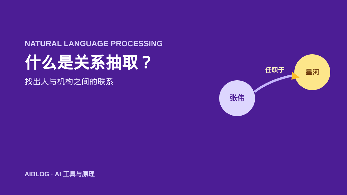什么是关系抽取？AI 如何找出人与机构之间的联系
