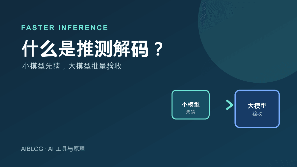 什么是推测解码？让大模型回答更快的“先猜后验”