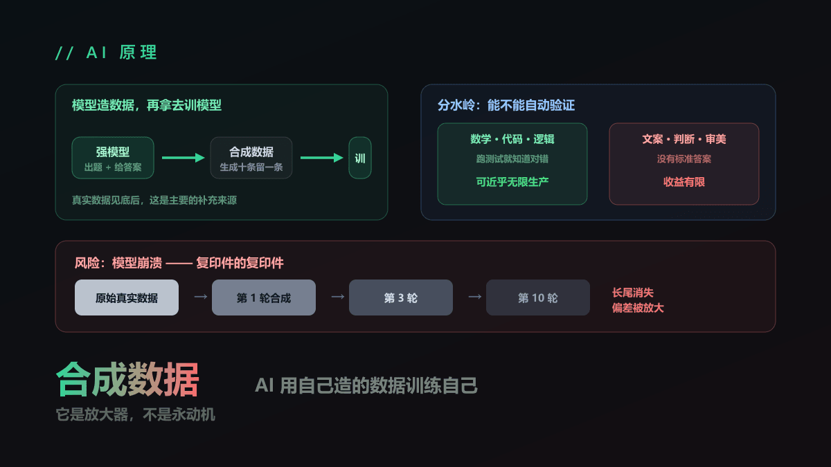 什么是合成数据？AI 用自己造的数据训练自己