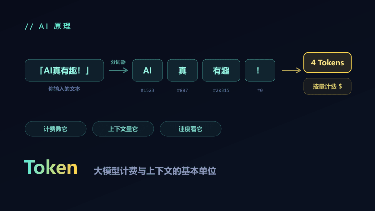 什么是 Token？大模型计费和上下文的基本单位
