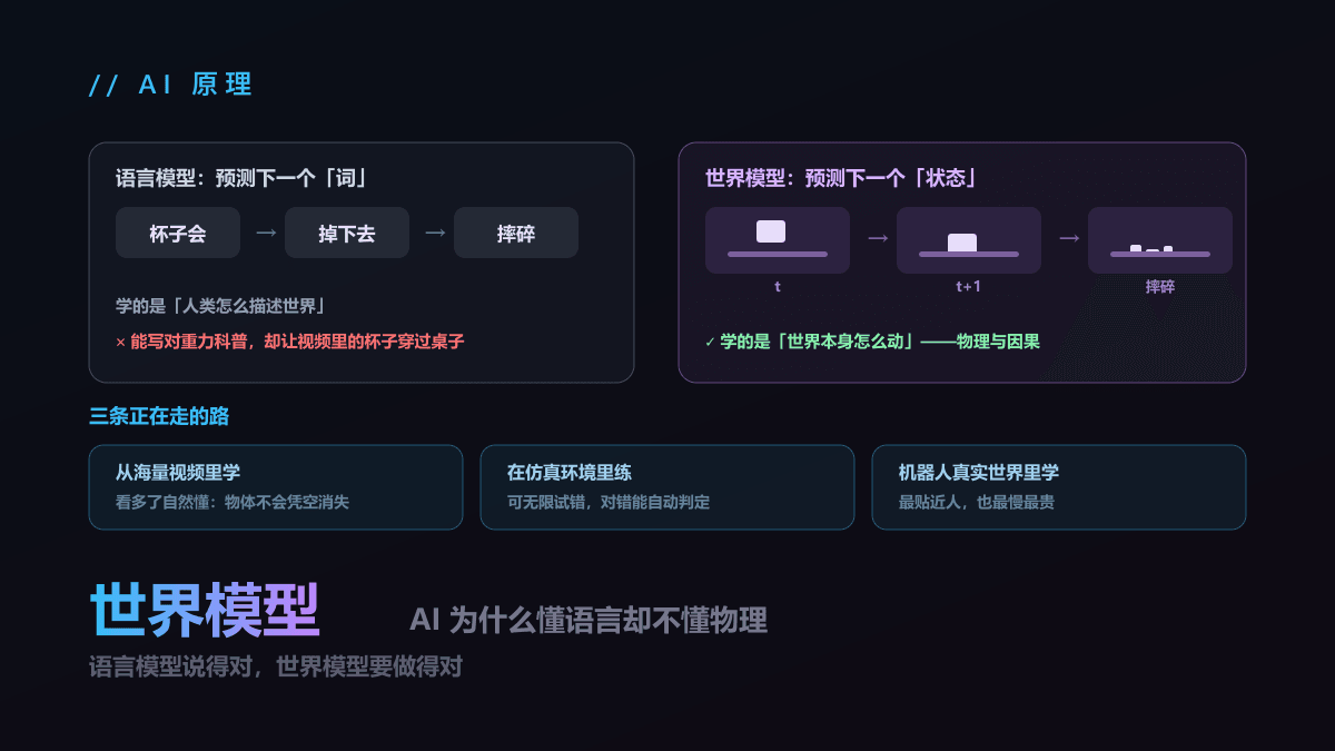 什么是世界模型？AI 为什么懂语言却不懂物理